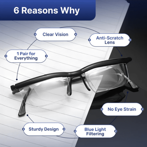 Multilens Glasses (Official Retailer) 2025